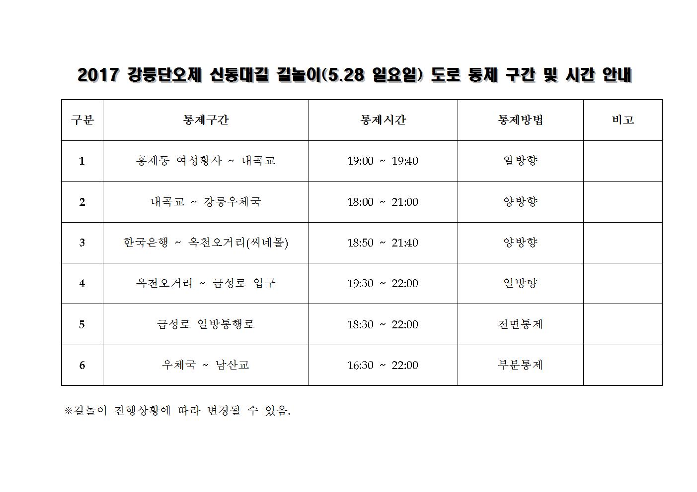 2017 강릉단오제 신통대길 길놀이구간통제001.jpg